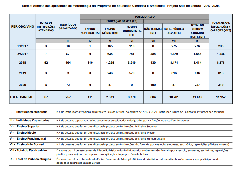 resultados obtidos 2017 2020