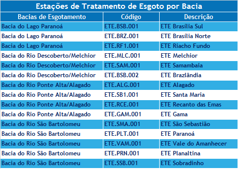 fig sistema esgoto 3