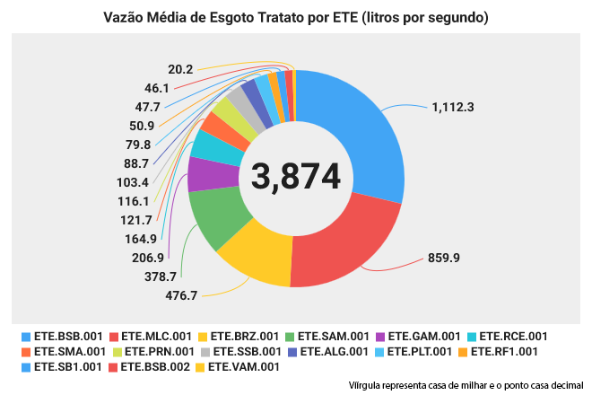 fig sistema esgoto 4