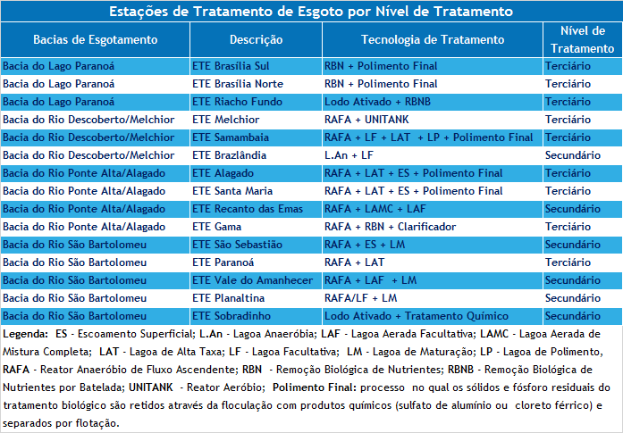 fig sistema esgoto 5