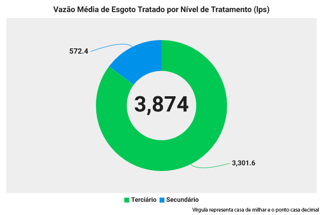 fig sistema esgoto 6