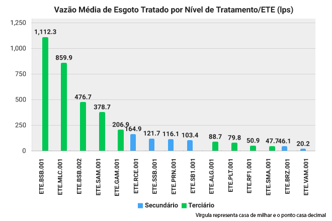 fig sistema esgoto 7