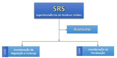 Organograma SRS